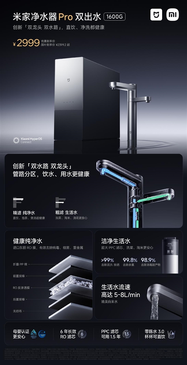 2999元 小米米家净水器Pro双出水1600G发布！创新双水路双龙头
