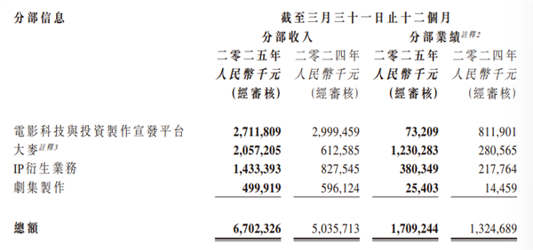 起猛了 看见大麦把阿里影业夺舍了