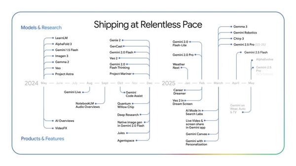 谷歌杀疯了！把AI塞进了每一个缝隙
