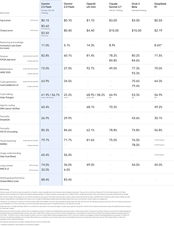 谷歌杀疯了！把AI塞进了每一个缝隙
