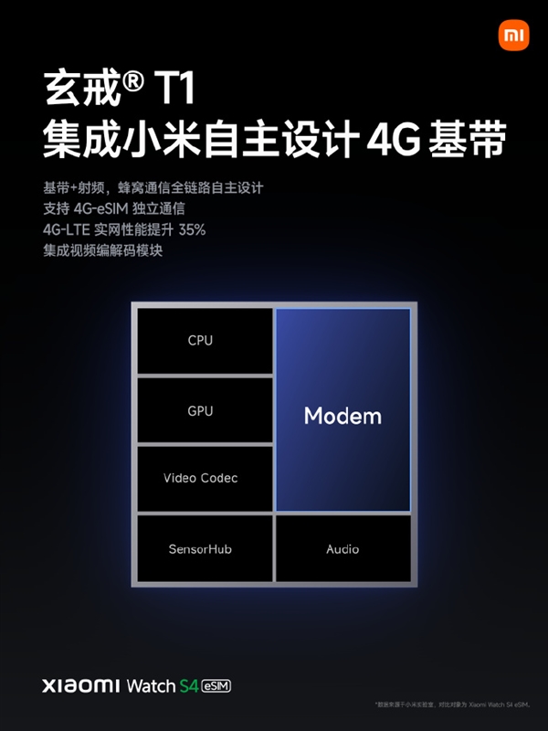 小米造芯11年修成正果！玄戒O1、玄戒T1、自研4G基带齐发 雷军：后来者总有机会