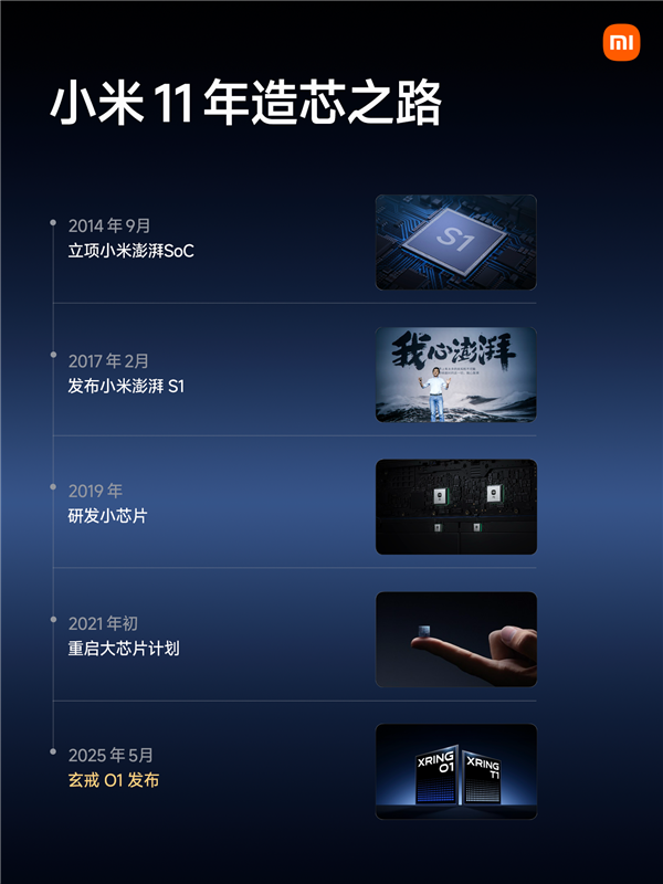 玄戒O1旗舰5499元起！雷军： 连一片芯片的研发成本都不够