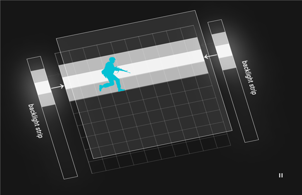 华硕全球首发610Hz刷新率显示器！分辨率只有1080p