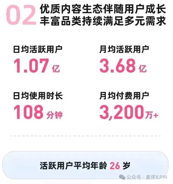 B友长大了 B站赚麻了