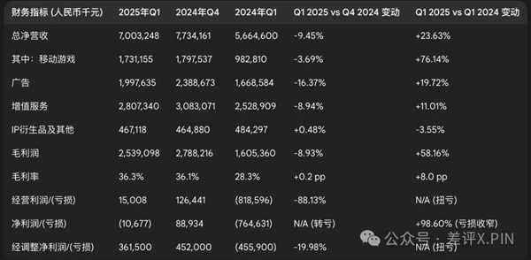 B友长大了 B站赚麻了