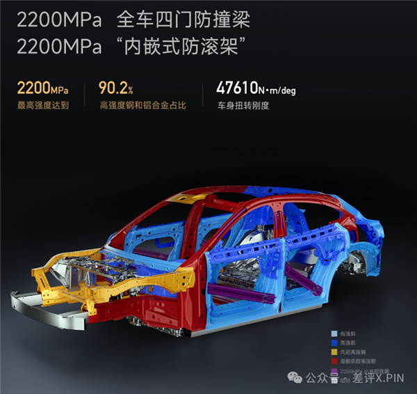 左手YU7 右手玄戒O1 小米15周年太狠了