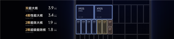 小米科技园展示玄戒O1晶圆：11年自研心血凝结