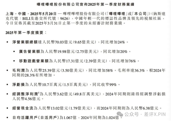 B友长大了 B站赚麻了