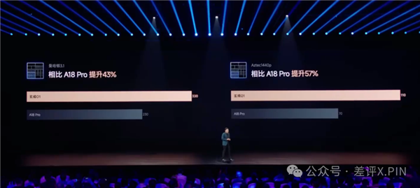 左手YU7 右手玄戒O1 小米15周年太狠了