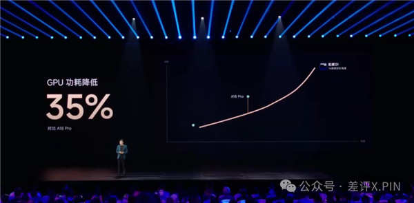 左手YU7 右手玄戒O1 小米15周年太狠了