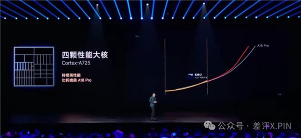 左手YU7 右手玄戒O1 小米15周年太狠了