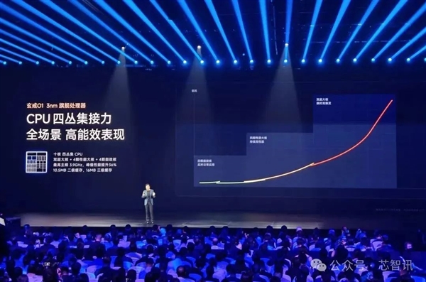 小米135亿烧出两颗玄戒芯片:究竟够不够硬!