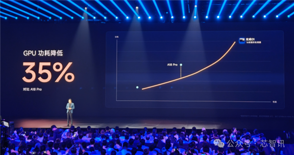 小米135亿烧出两颗玄戒芯片:究竟够不够硬!