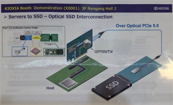 铠侠公开首秀光学SSD：30米开外 依旧满血
