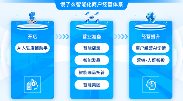 饿了么推出智能化商家经营体系：AI装修只需1分钟 支持语音录菜
