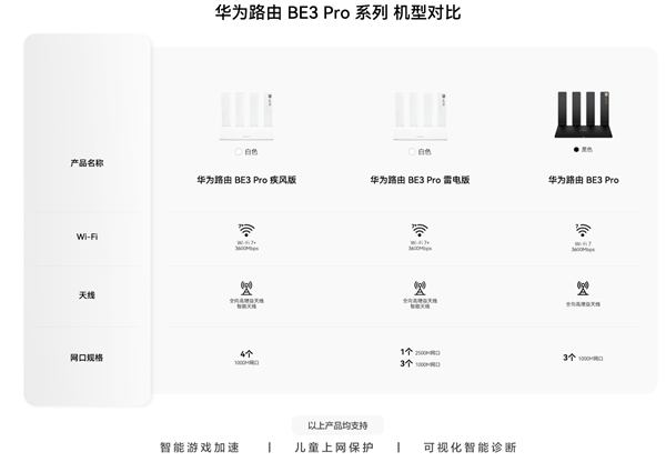 华为路由BE3 Pro 2025焕新版发布：339元起 支持Wi-Fi 7+