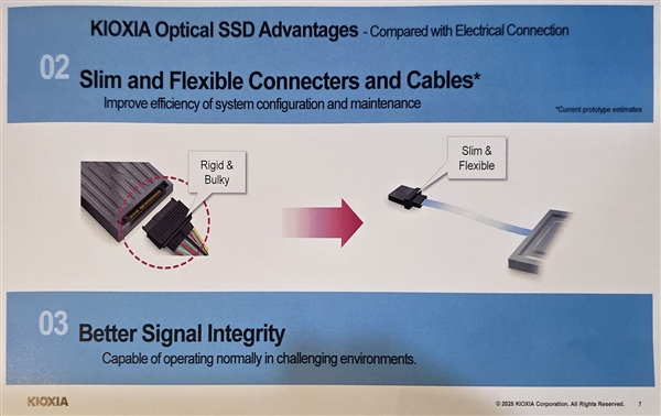 铠侠公开首秀光学SSD：30米开外 依旧满血