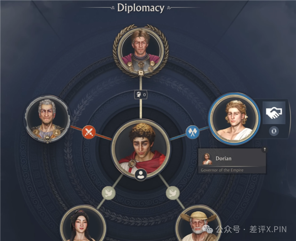 成为一名合格的罗马总督 拢共分几步