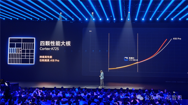 不是Arm CSS定制!小米玄戒O1究竟自研了什么