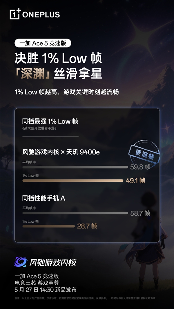 超5小时游戏满帧！一加Ace 5竞速版搭载独家电竞三芯