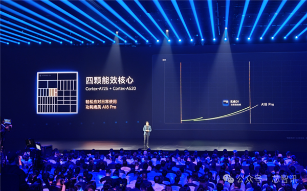 不是Arm CSS定制!小米玄戒O1究竟自研了什么