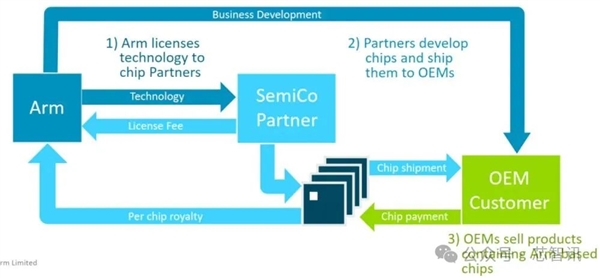 不是Arm CSS定制!小米玄戒O1究竟自研了什么