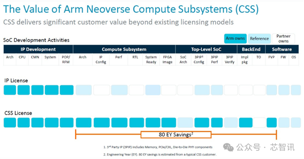 不是Arm CSS定制!小米玄戒O1究竟自研了什么