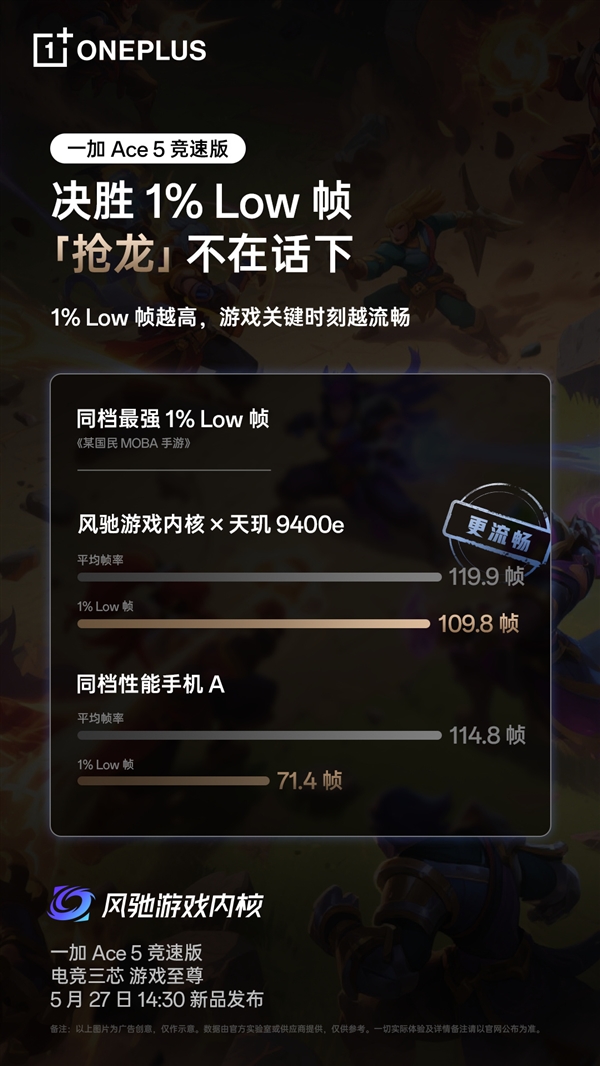 超5小时游戏满帧！一加Ace 5竞速版搭载独家电竞三芯