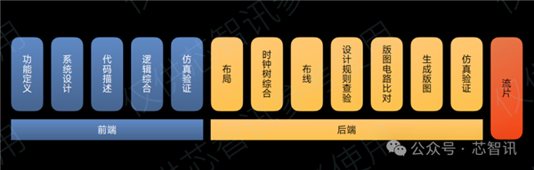 不是Arm CSS定制!小米玄戒O1究竟自研了什么
