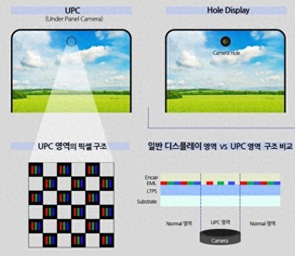 供应链剧透苹果新机：未来三年iPhone外观巨变