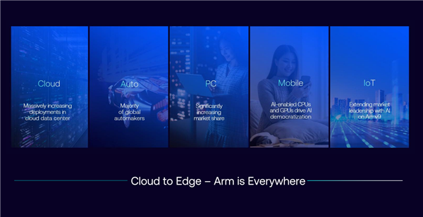 云边端三位一体 Arm撑起AI的一片天!下代CPU/GPU强势来袭
