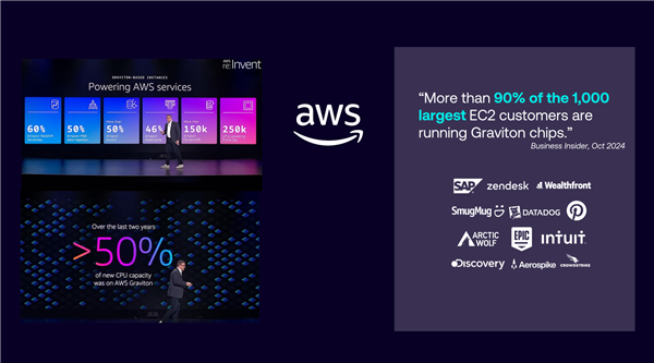 云边端三位一体 Arm撑起AI的一片天!下代CPU/GPU强势来袭