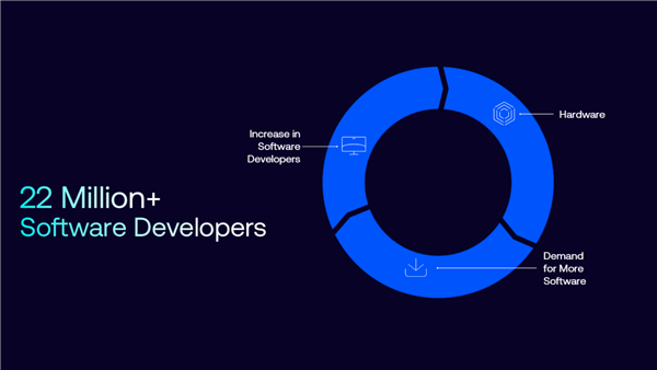云边端三位一体 Arm撑起AI的一片天!下代CPU/GPU强势来袭