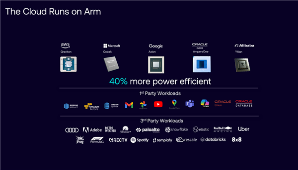 云边端三位一体 Arm撑起AI的一片天!下代CPU/GPU强势来袭