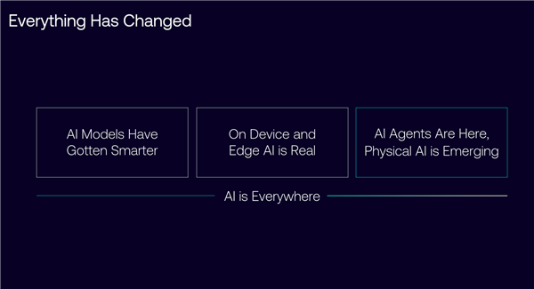 云边端三位一体 Arm撑起AI的一片天!下代CPU/GPU强势来袭