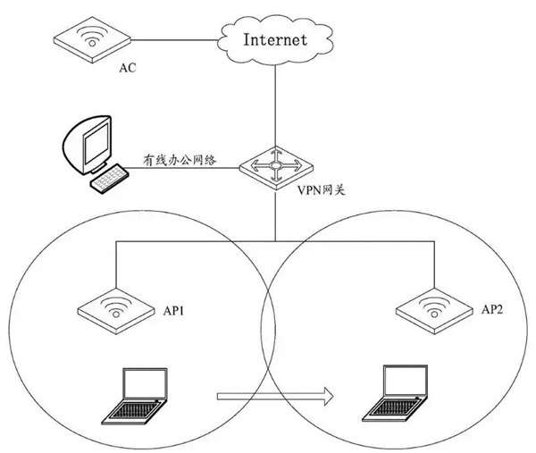 无线网络漫游揭秘：移动终端如何实现AP间无缝切换