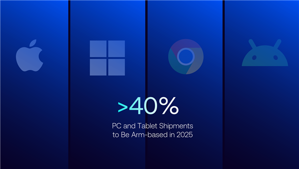 云边端三位一体 Arm撑起AI的一片天!下代CPU/GPU强势来袭