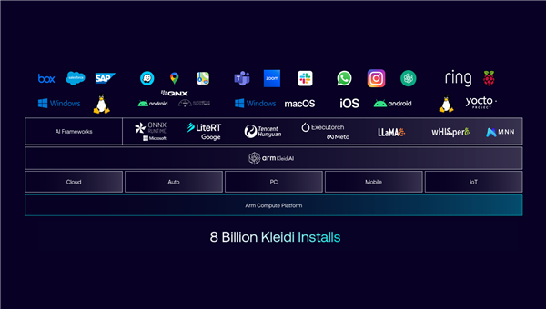 云边端三位一体 Arm撑起AI的一片天!下代CPU/GPU强势来袭