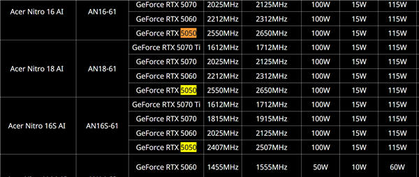 RTX 5050入门笔记本功耗居然涨了！最低也有50W