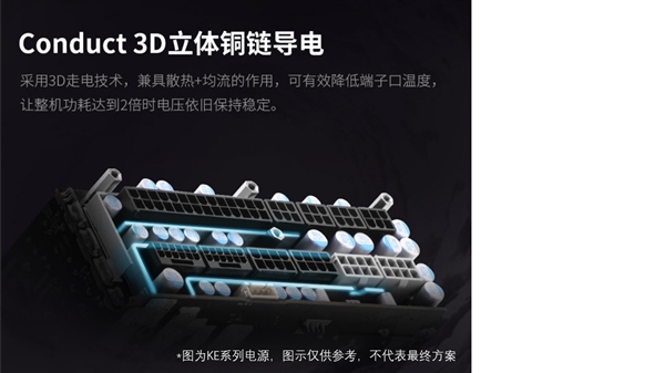 唯一钛金标准！鑫谷3200W电源首秀：多达8个12V-2x6 16针接口