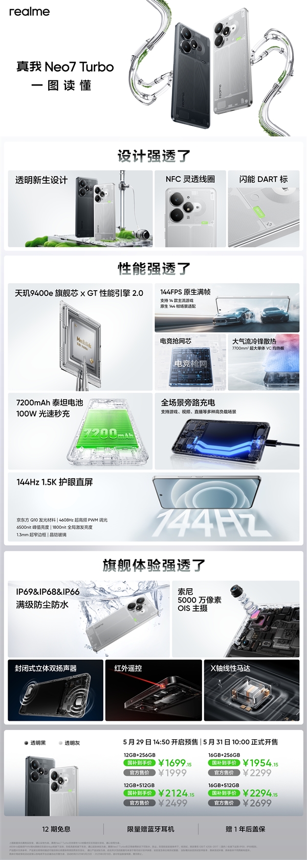 1999元透明后壳+天玑9400e！真我Neo7 Turbo一图看懂