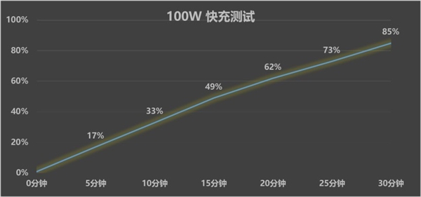 读懂1% Low帧 才知道一加Ace5至尊版有多强
