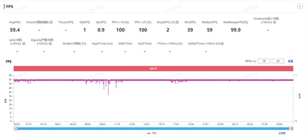 巅峰对决！小米玄戒O1/苹果A18 Pro对比实测