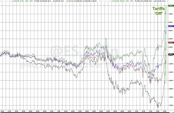 特朗普关税被美法院叫停：资本市场影响几何 来看看投行怎么说
