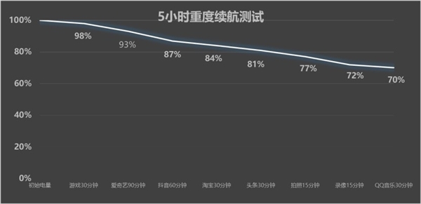 读懂1% Low帧 才知道一加Ace5至尊版有多强