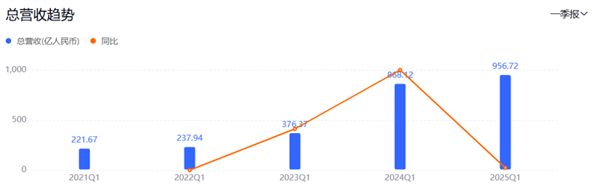 拼多多净利润缩水 结果我发现不一定是坏事