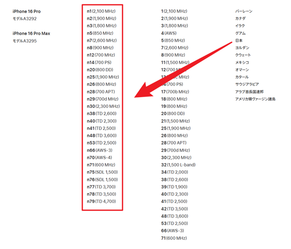 iPhone入华16年还没有调休闹钟 而且以后可能更没戏了