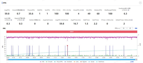 巅峰对决！小米玄戒O1/苹果A18 Pro对比实测