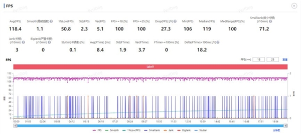 巅峰对决！小米玄戒O1/苹果A18 Pro对比实测