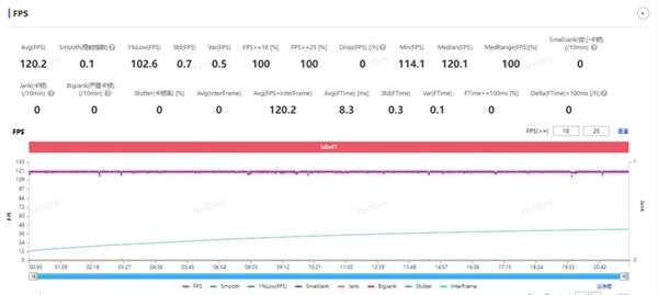 巅峰对决！小米玄戒O1/苹果A18 Pro对比实测